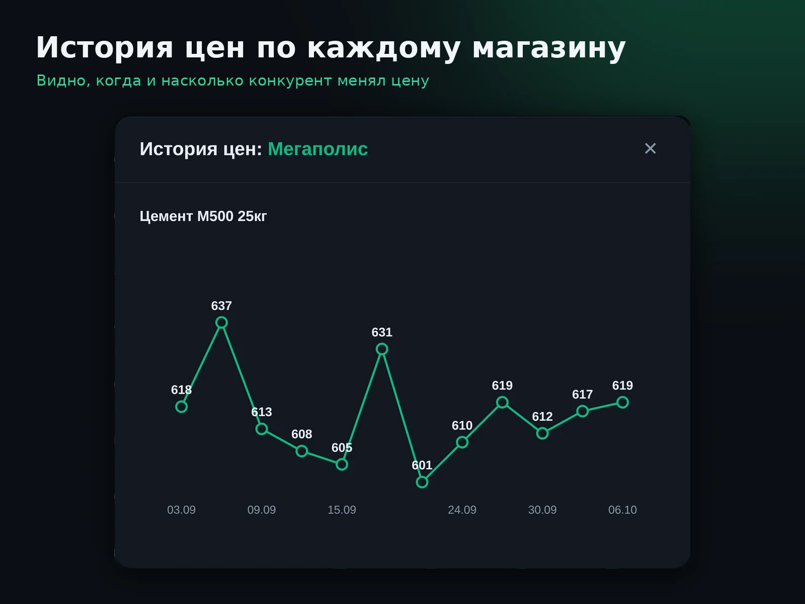 PriceB2B: История цен конкурента по товару