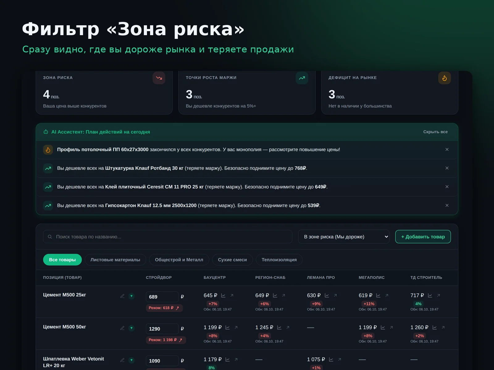 PriceB2B: Фильтр «Зона риска»
