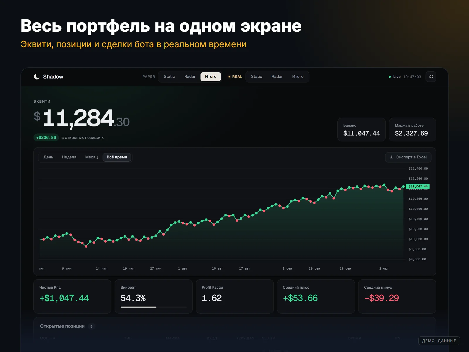 ShadowTrade: Дашборд: эквити, баланс и ключевые метрики