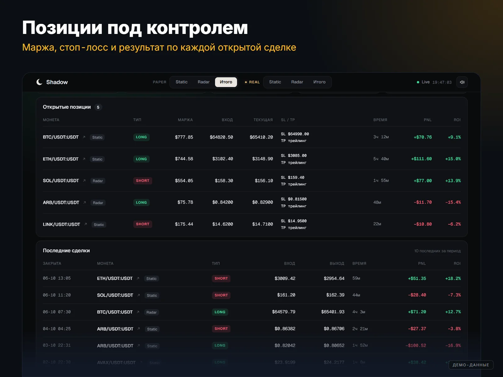 ShadowTrade: Открытые позиции со стоп-лоссом и результатом