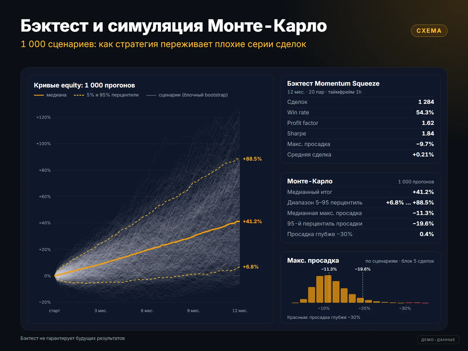 ShadowTrade: Схема: бэктест и симуляция Монте-Карло
