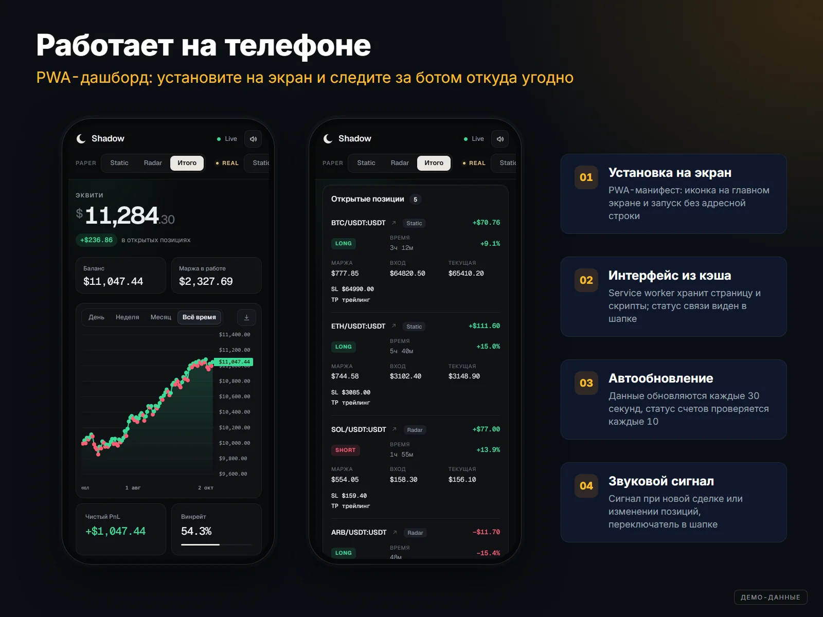 ShadowTrade: PWA-дашборд на телефоне