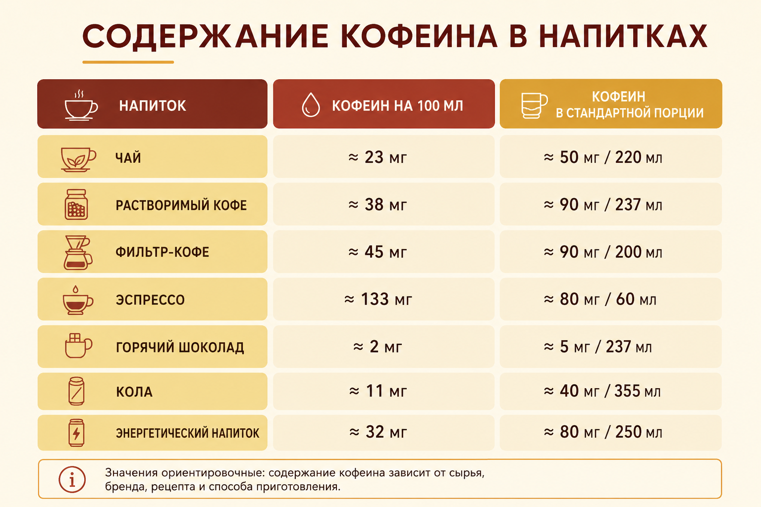 содержание кофеина в чае и кофе