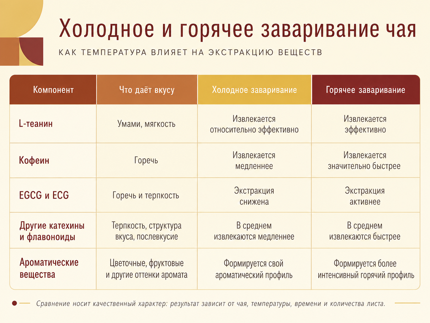чай на холодной воде как заваривать