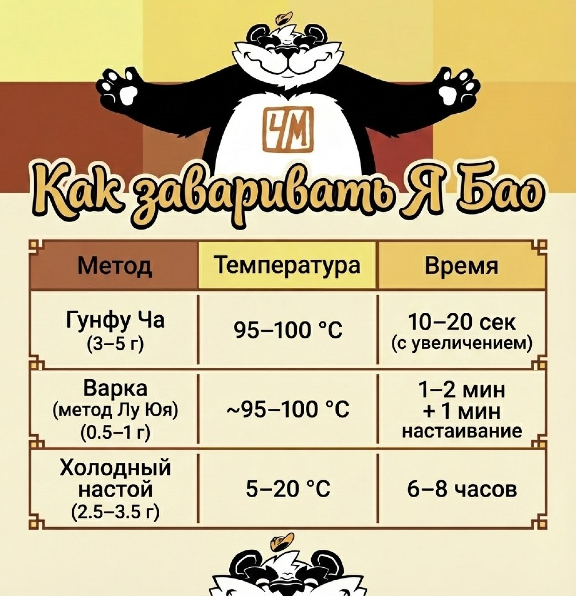 процесс заваривания я бао