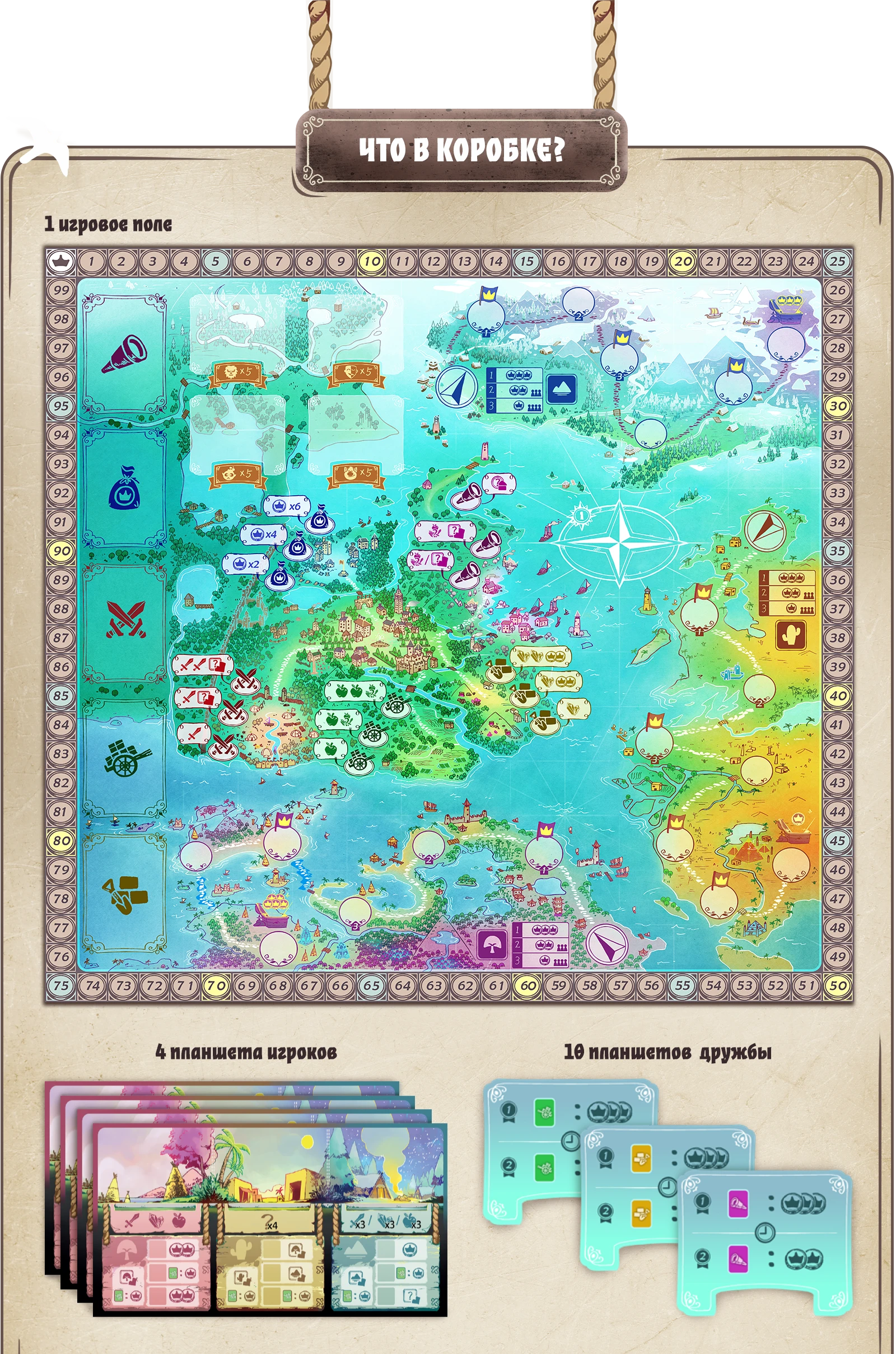 Что в коробке навория 1