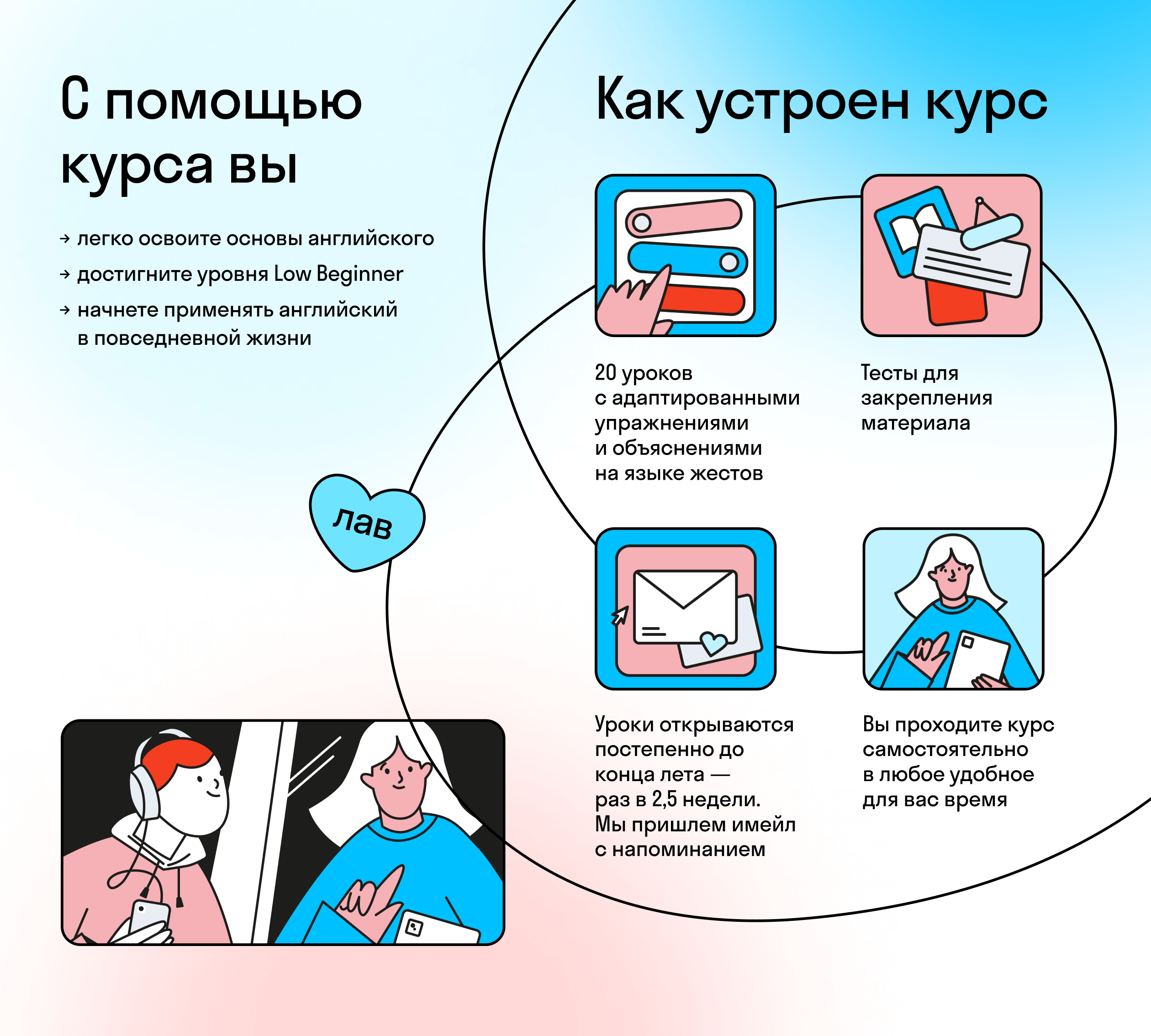 Проверка проекта как называется