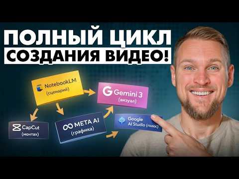 Создание AI видео, полная инструкция и советы