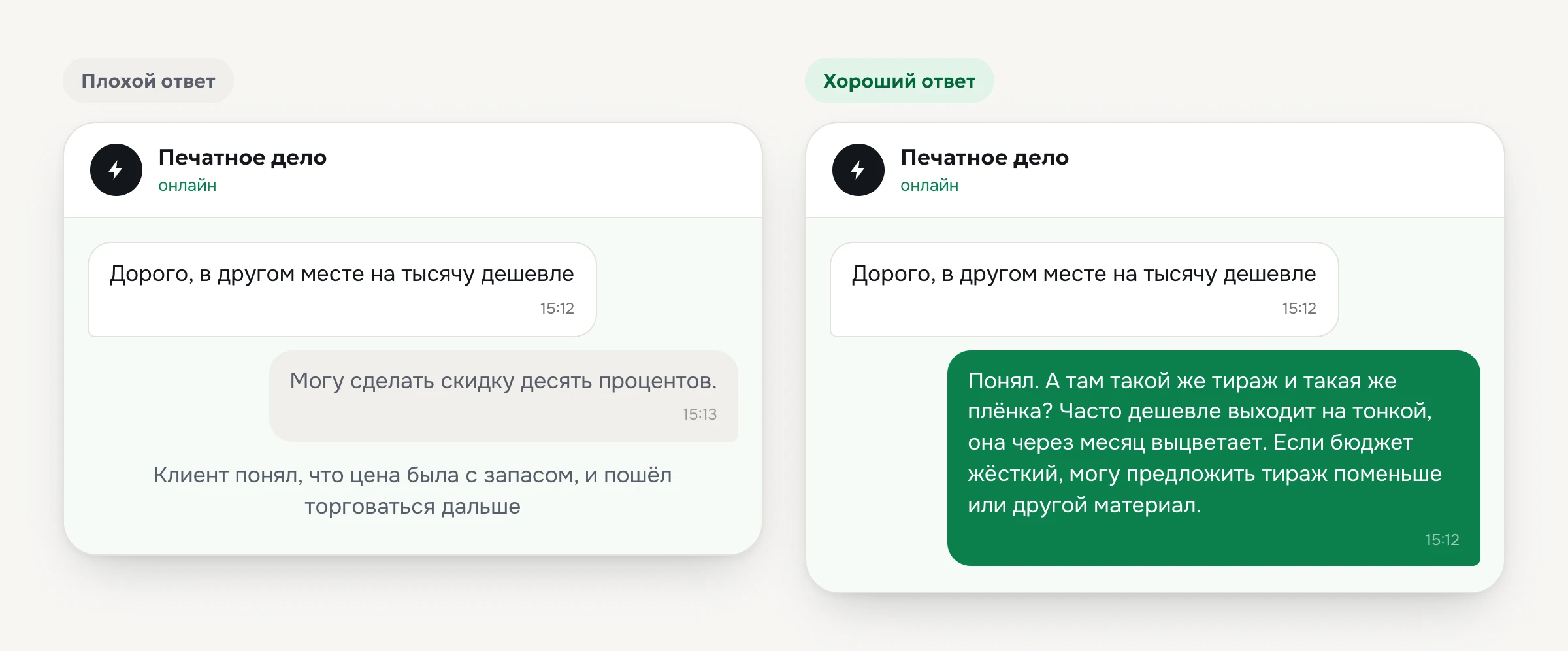 Как отвечать на «дорого» на Авито: скидка сразу против возврата разговора к тиражу и материалу