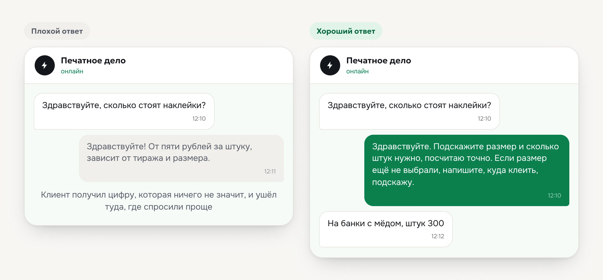 Как отвечать на «сколько стоит» на Авито: плохой ответ с ценой «от» и хороший ответ с одним встречным вопросом
