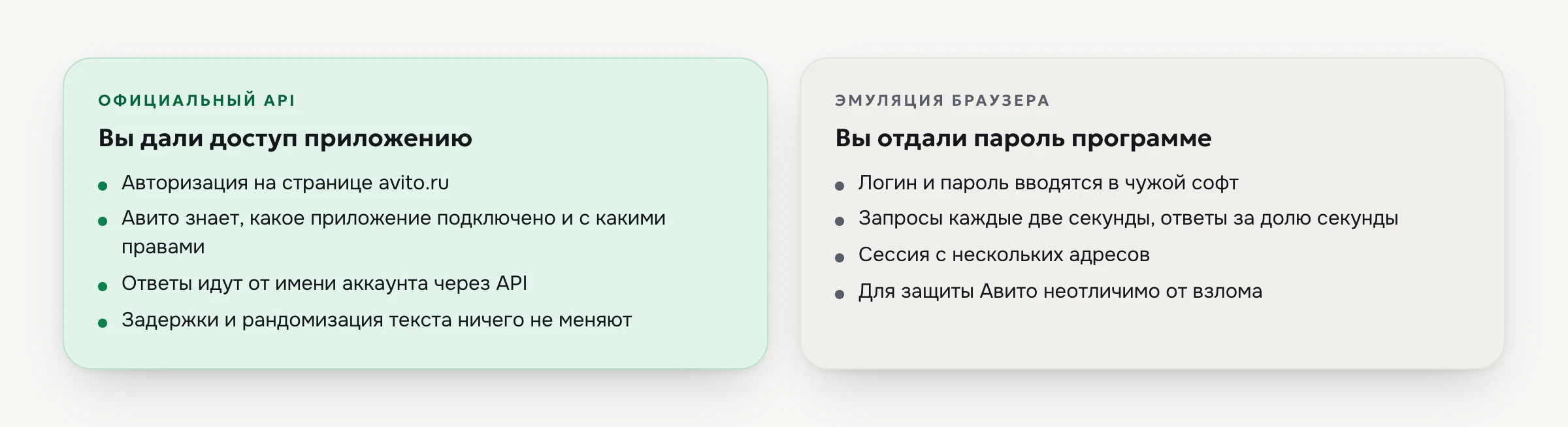 Два способа подключить бота к Авито: официальный API против эмуляции браузера, что видит платформа