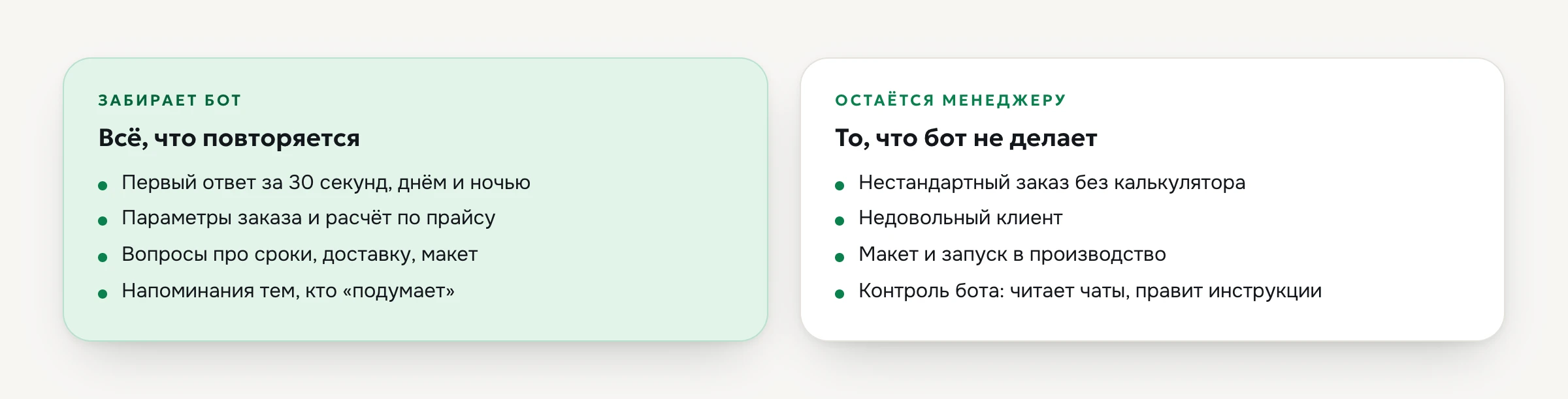 Что делает ИИ-продавец и что остаётся менеджеру по продажам: рутина уходит боту, нестандартные заказы и контроль бота остаются человеку
