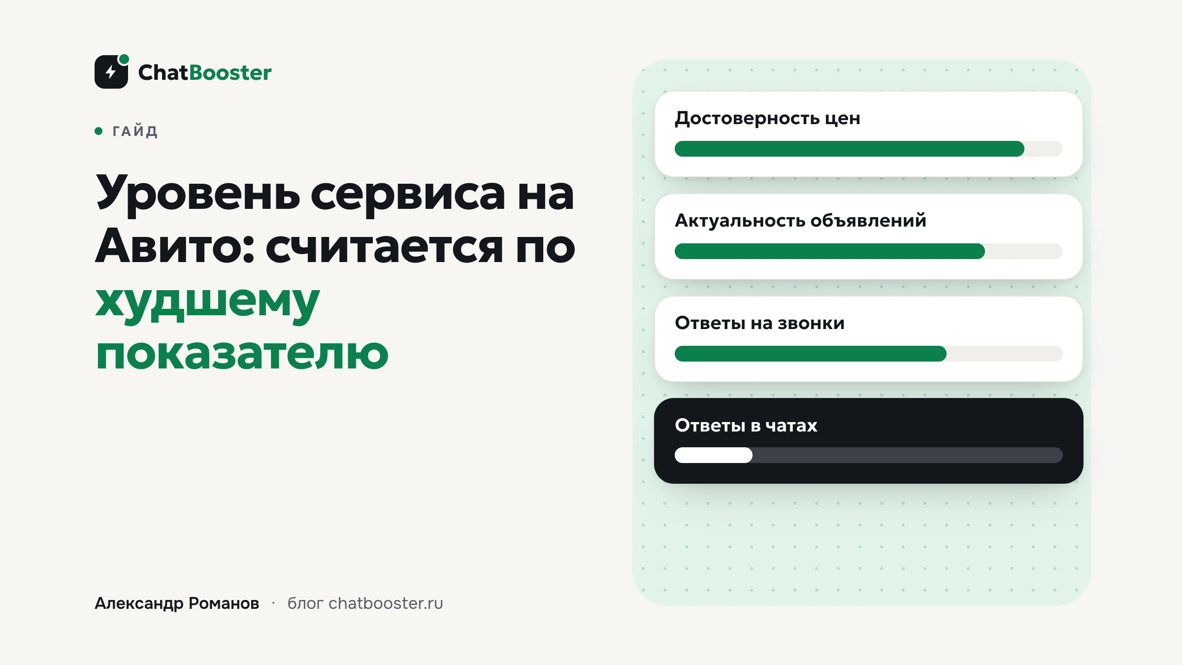 Уровень сервиса на Авито: как поднять и почему он падает из-за чатов
