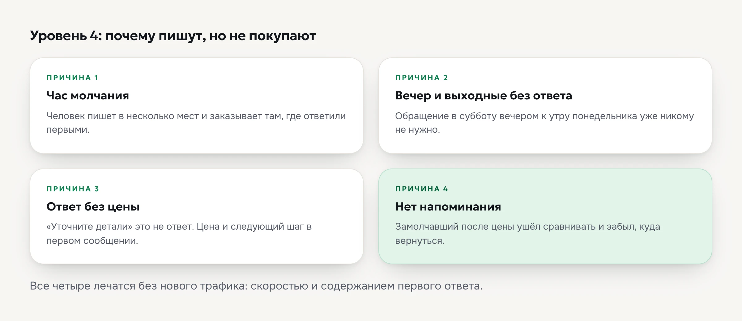 Четыре причины, почему на Авито пишут, но не покупают: час молчания, вечер без ответа, ответ без цены, нет напоминания