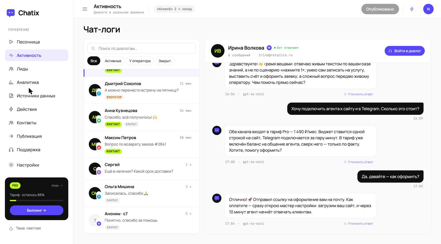 Панель оператора Chatix — очередь диалогов и полная история клиента