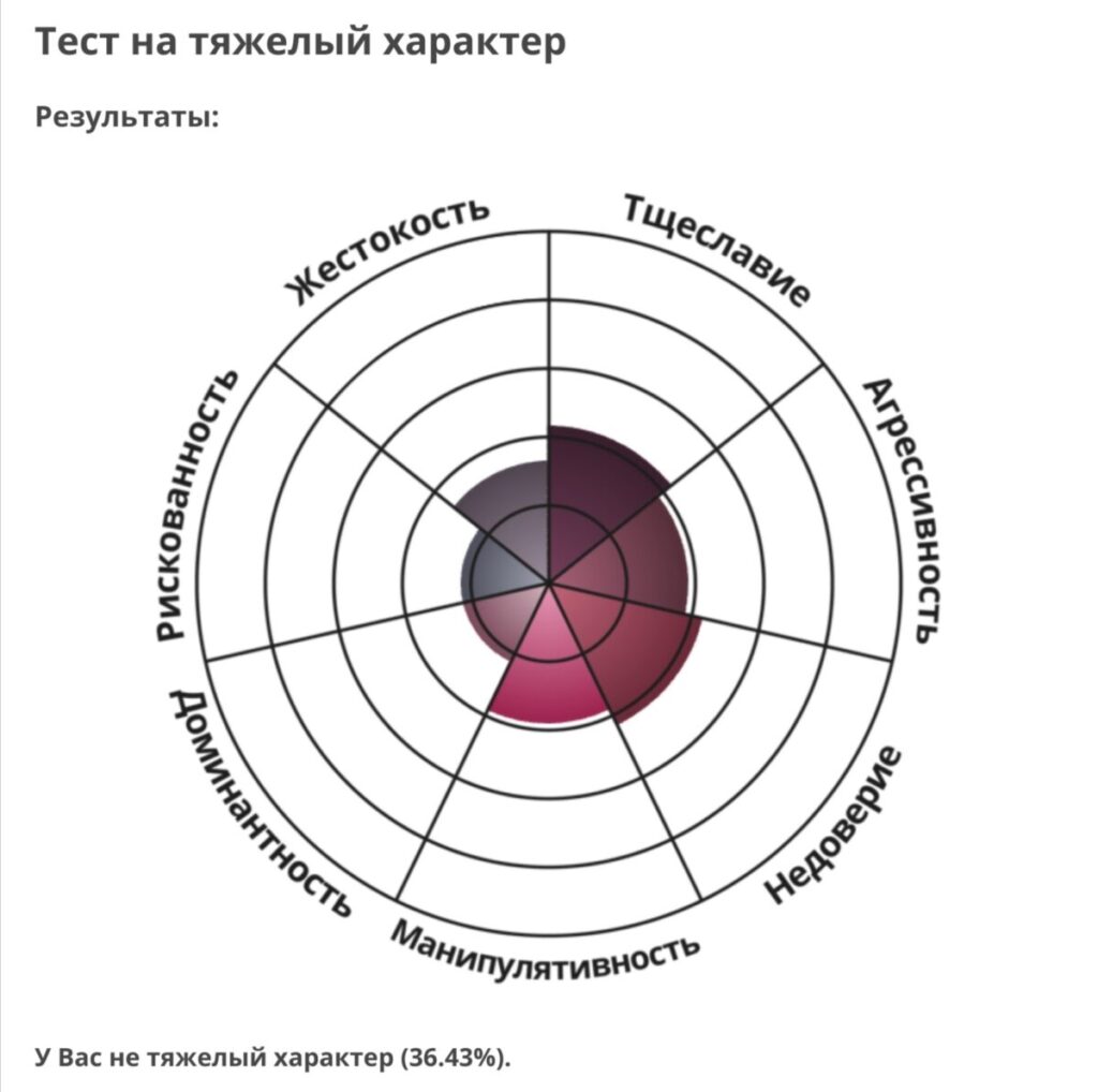 тест как хорошо ты знаешь мангу фото 93