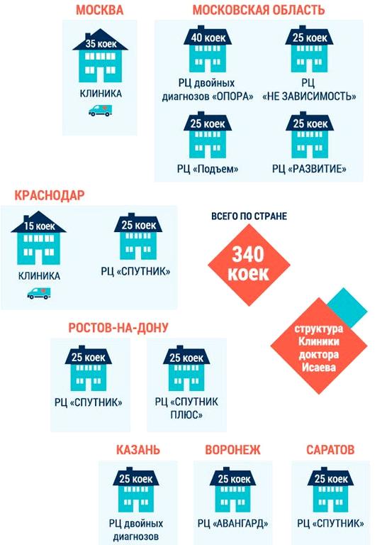 Изображение №12 компании Клиника доктора Исаева