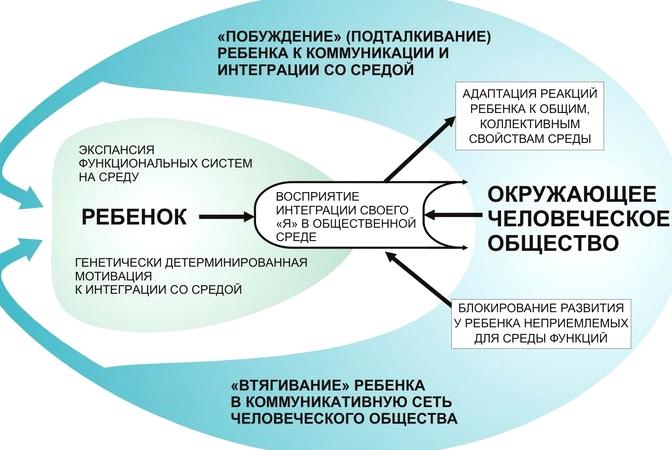 Изображение №2 компании Научно-терапевтический центр по профилактике и лечению психоневрологической инвалидности