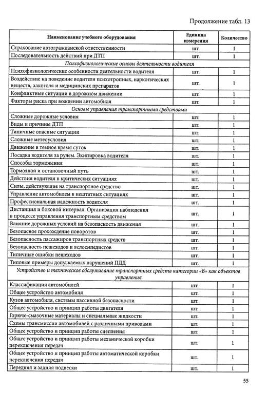 Изображение №7 компании Приоритет Строгино