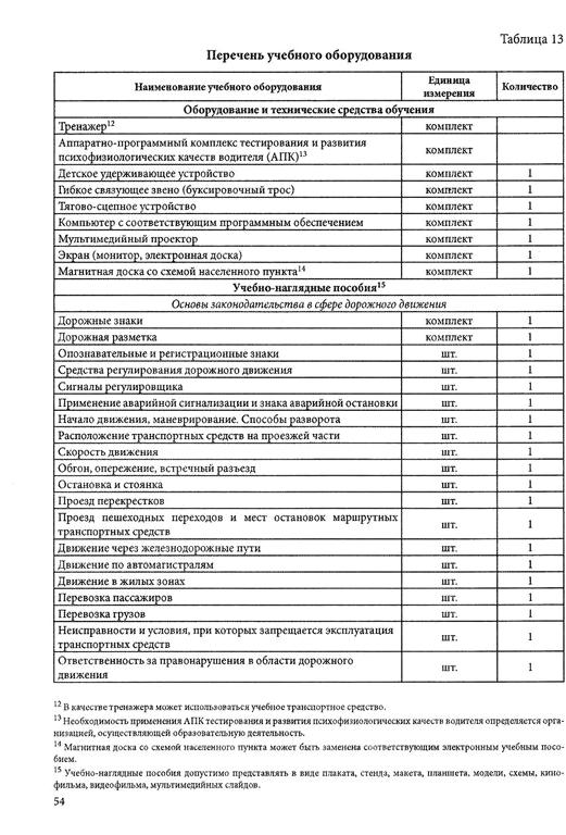 Изображение №10 компании Приоритет Строгино