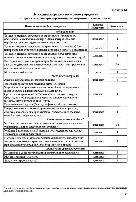 Изображение №12 компании Приоритет Строгино