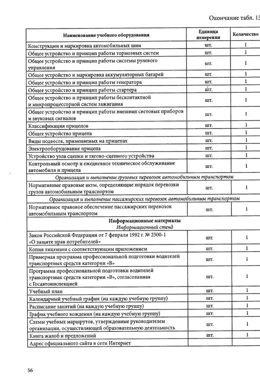 Изображение №8 компании Приоритет Строгино