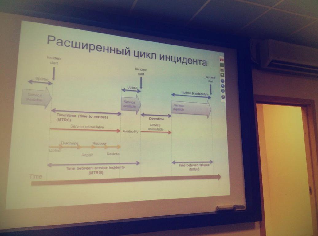 Изображение №1 компании Специалист