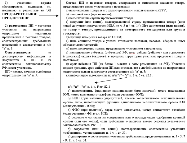 Изображение №12 компании Академия контрактных отношений