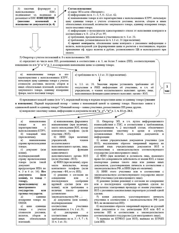 Изображение №11 компании Академия контрактных отношений