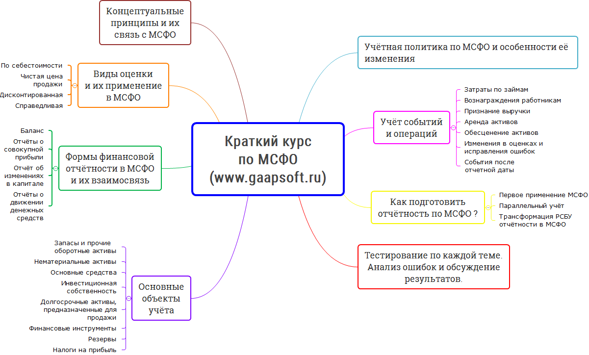 Изображение №11 компании Панорама