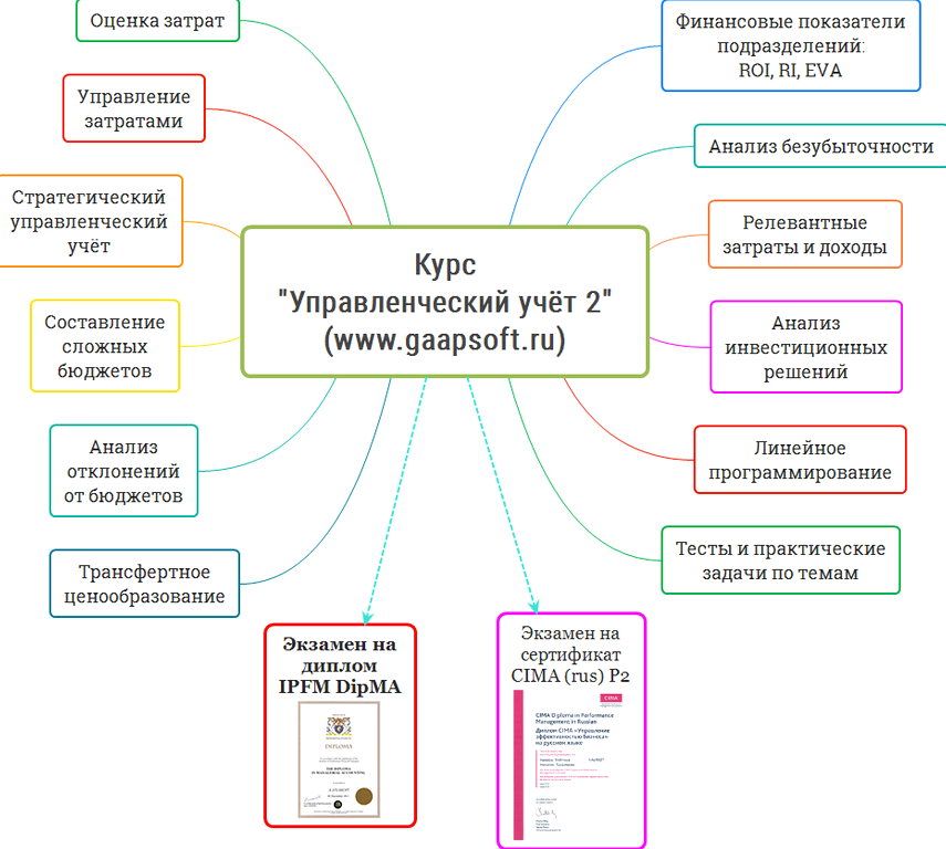 Изображение №16 компании Панорама