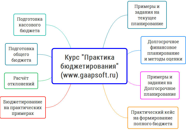 Изображение №20 компании Панорама