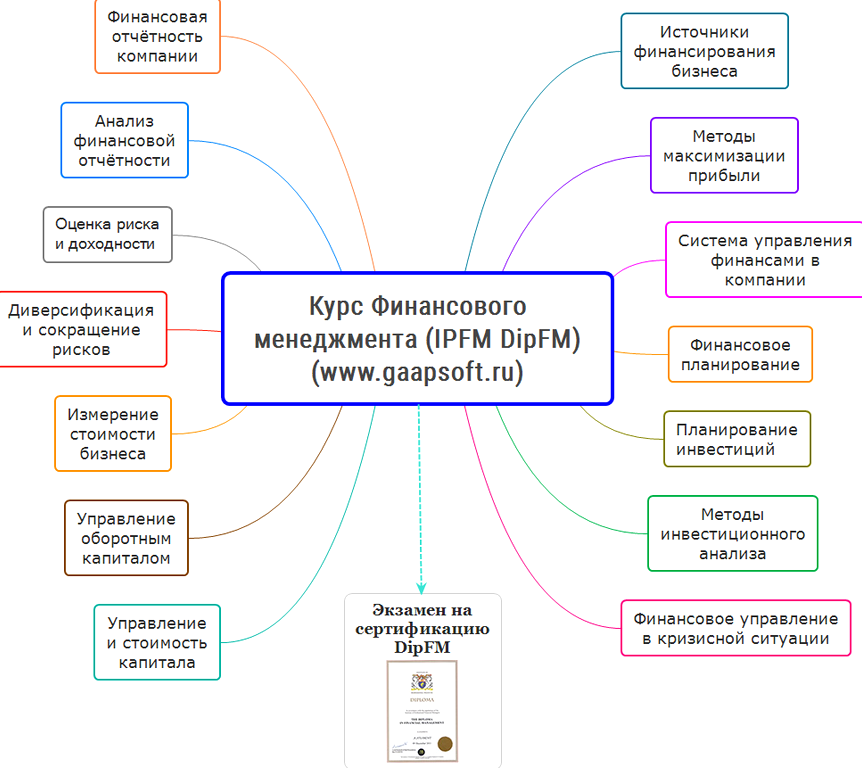 Изображение №14 компании Панорама