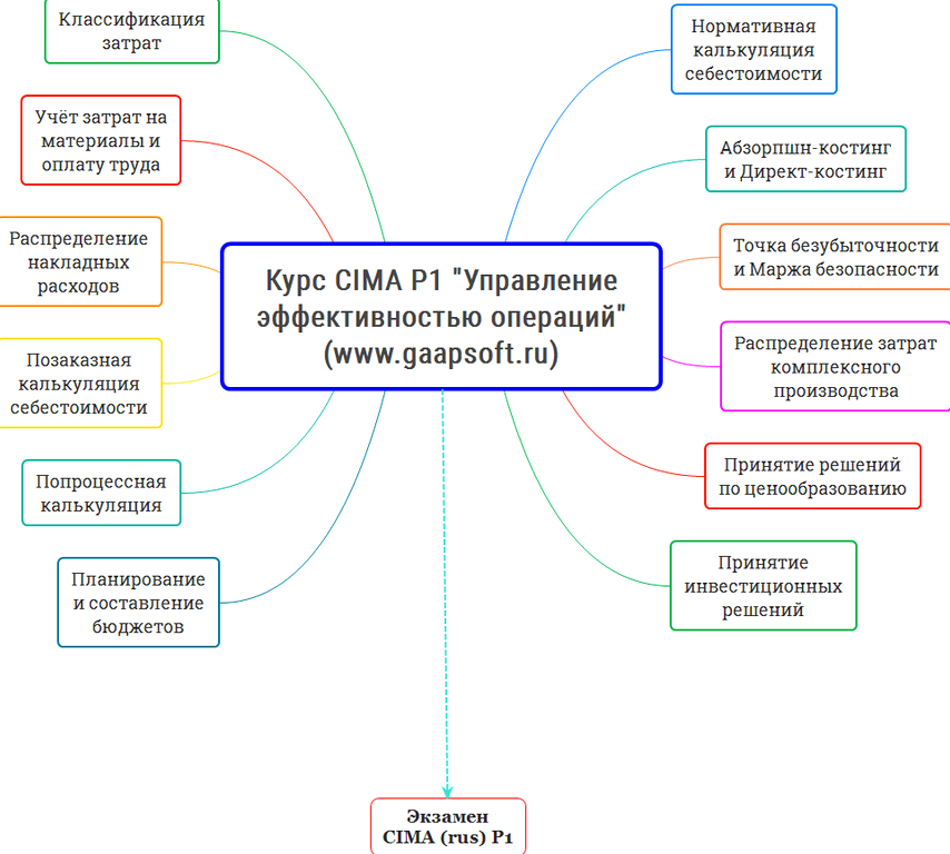 Изображение №15 компании Панорама