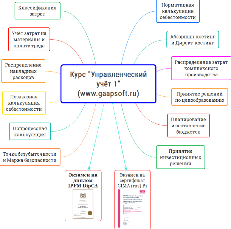 Изображение №12 компании Панорама