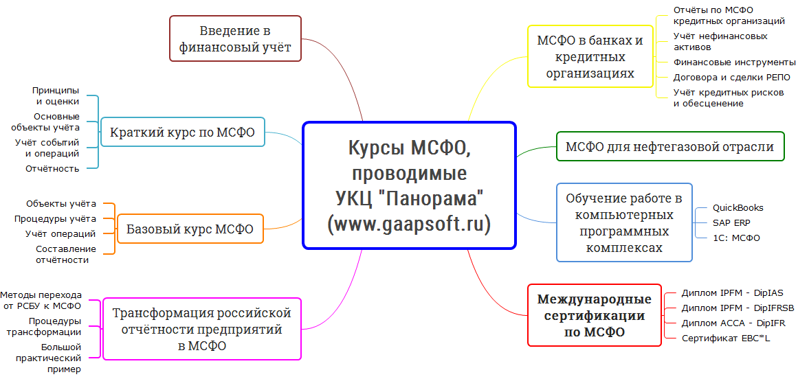 Изображение №13 компании Панорама