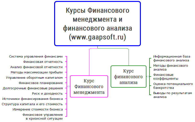 Изображение №19 компании Панорама