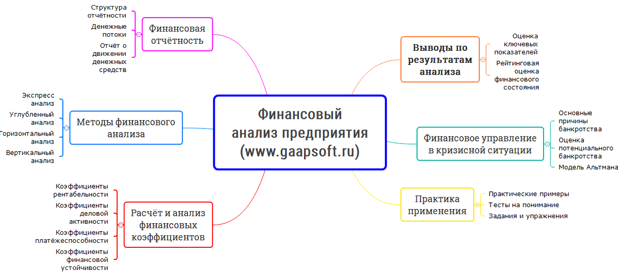 Изображение №17 компании Панорама