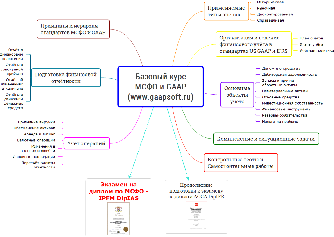 Изображение №10 компании Панорама