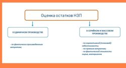 Изображение №1 компании Школа финансовой грамотности Пророковой Марины