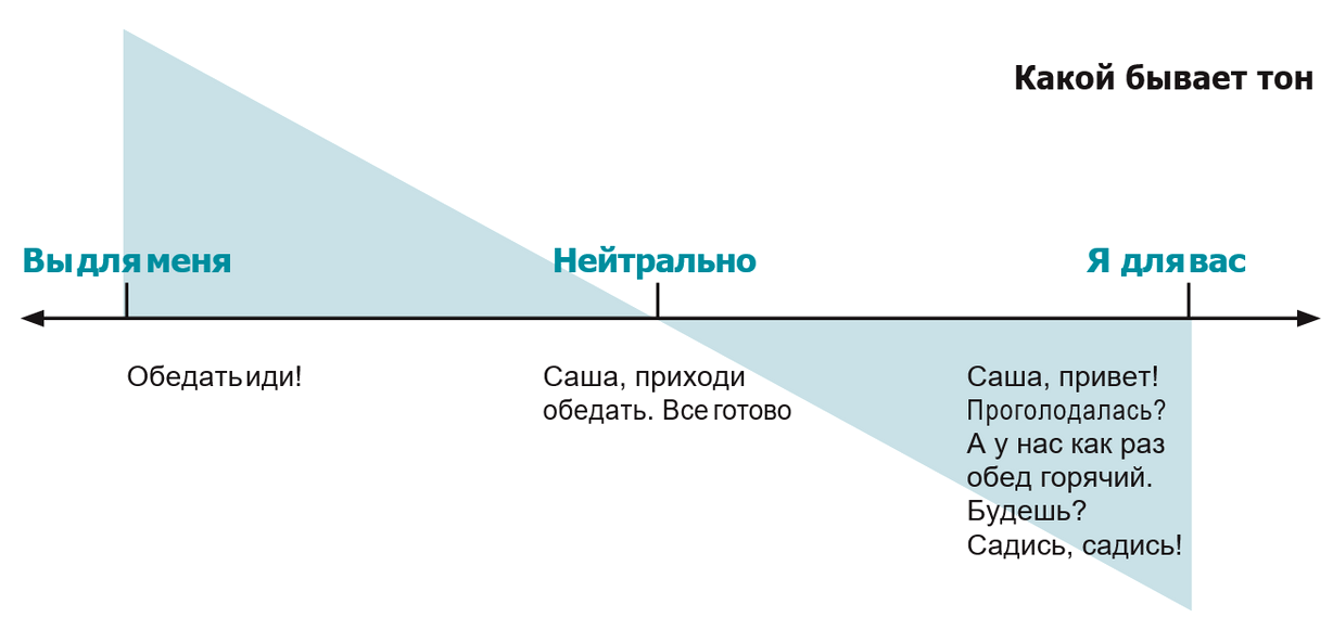 Изображение №1 компании Соль