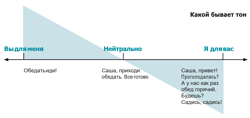 Изображение №1 компании Соль