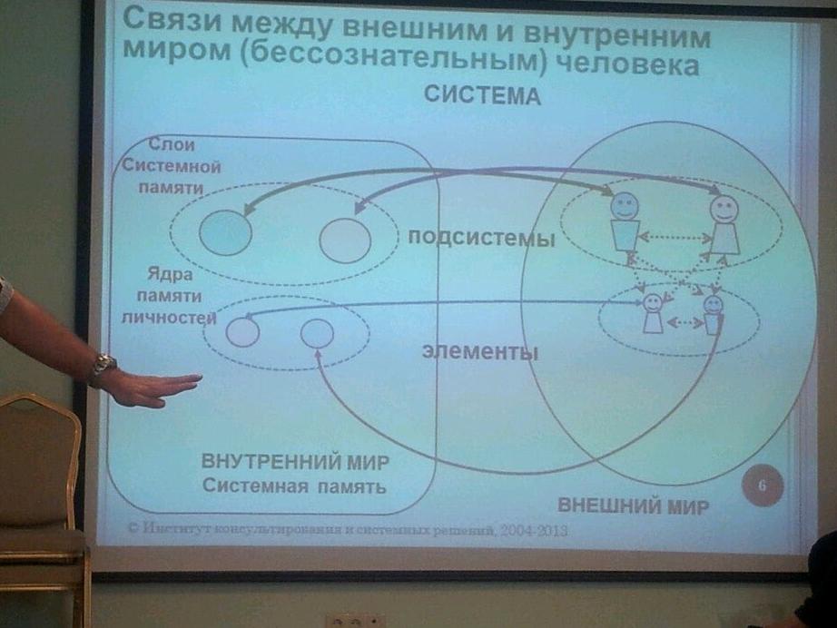 Изображение №5 компании Институт консультирования и системных решений