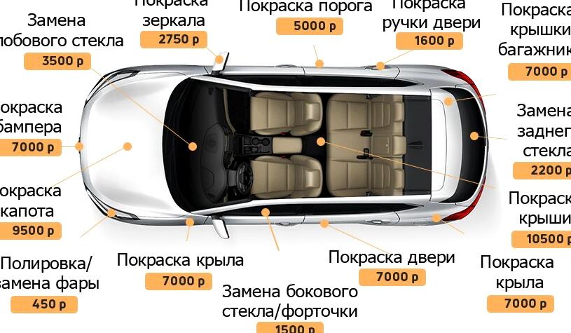 Изображение №14 компании Центр кузовных работ