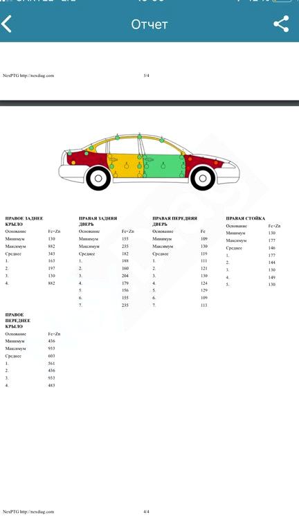 Изображение №13 компании Выездная диагностика легковых автомобилей на улице Саянская