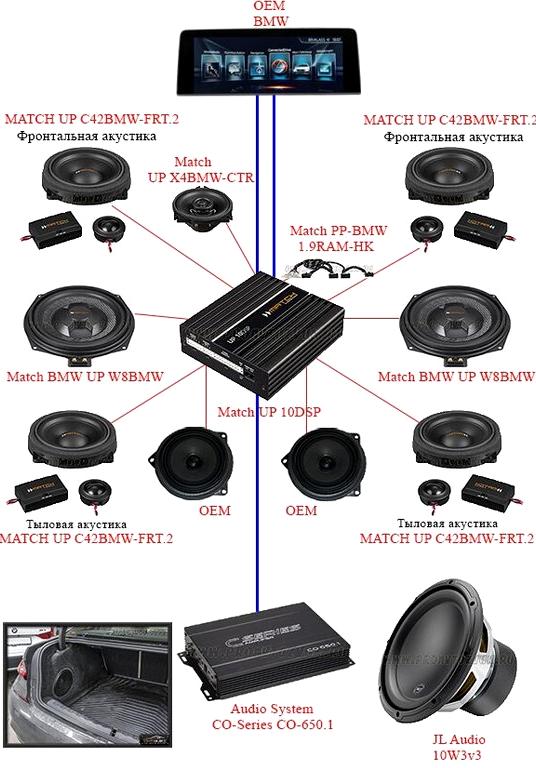 Изображение №2 компании Sub dynamic