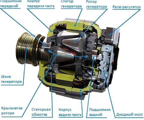 Изображение №6 компании Альт Старт