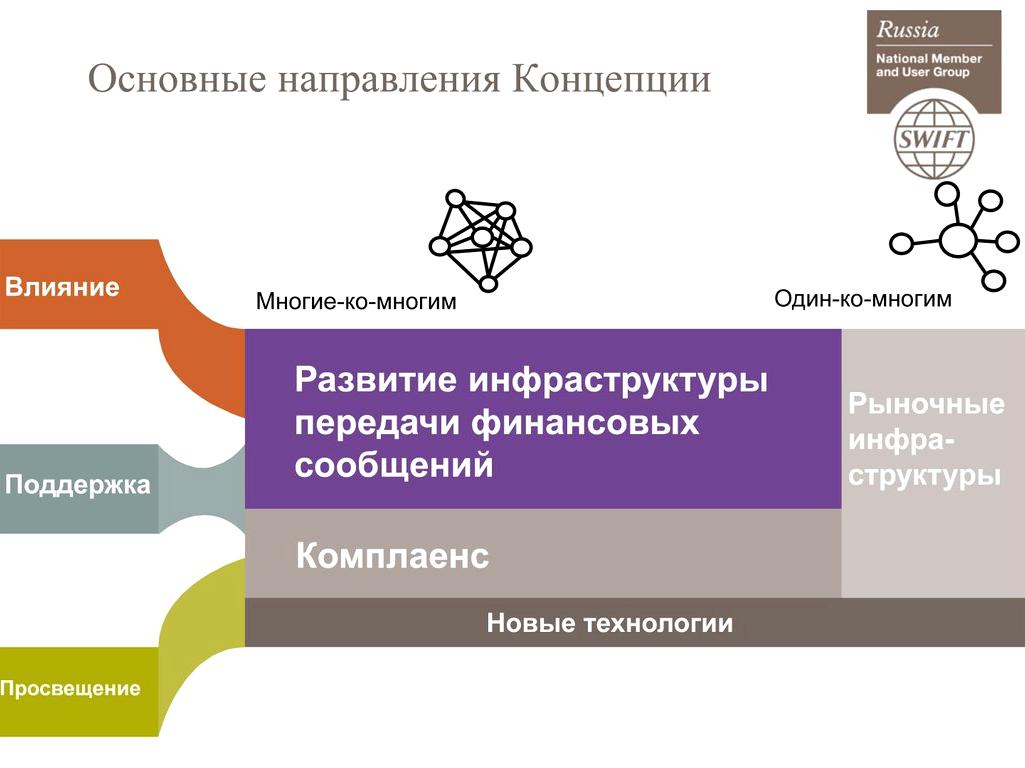 Изображение №7 компании Россвифт