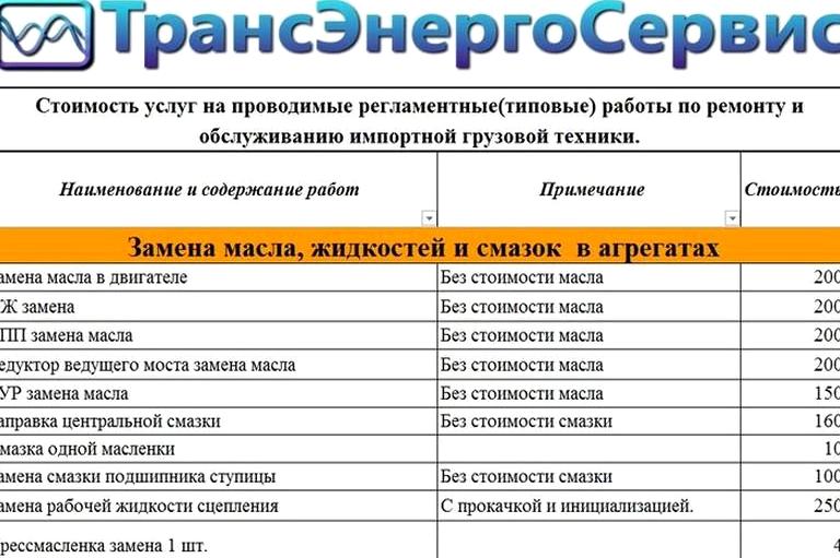 Изображение №15 компании ТрансЭнергоСервис