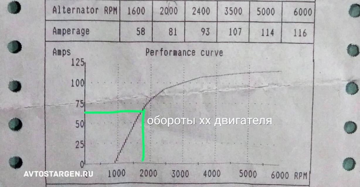 Изображение №5 компании Avtostargen